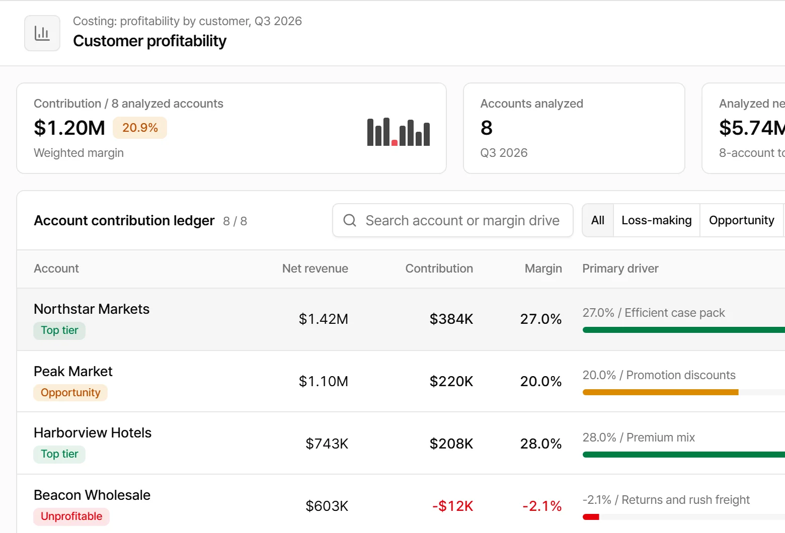 Customer profitability app screen