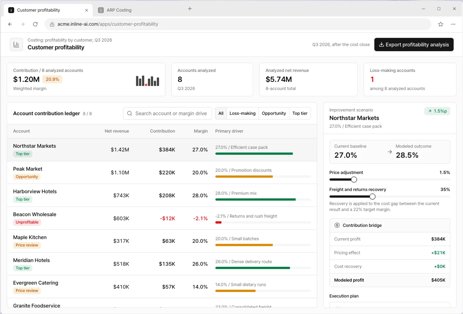 Customer profitability app screen