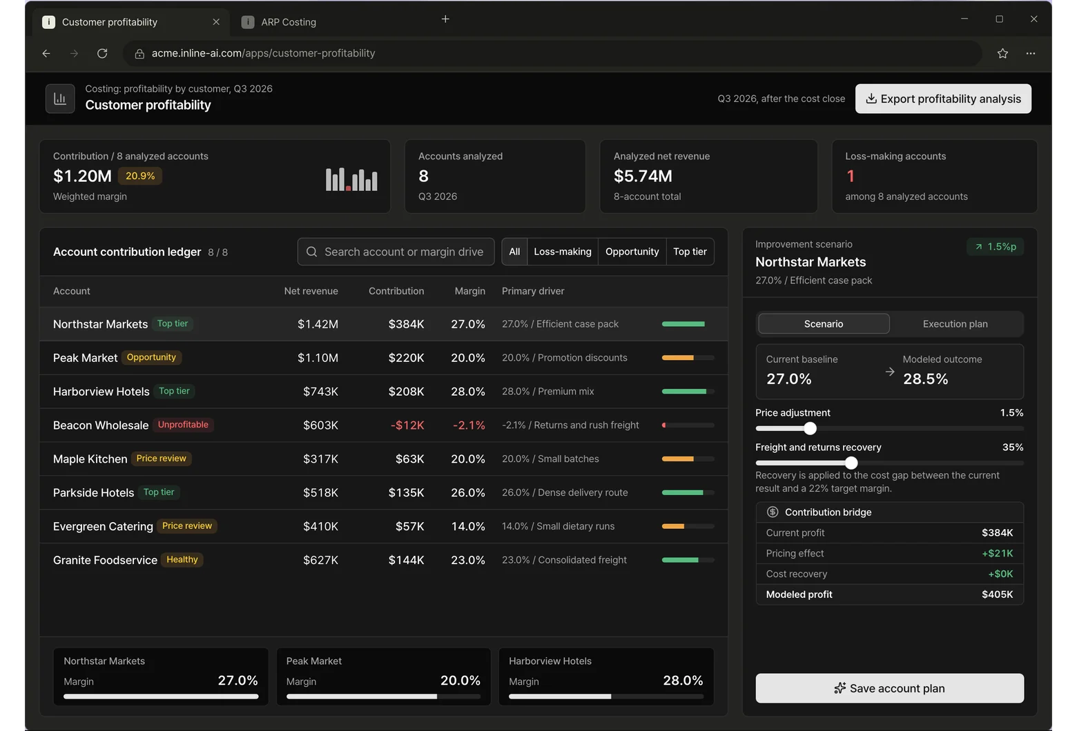 Customer profitability app screen