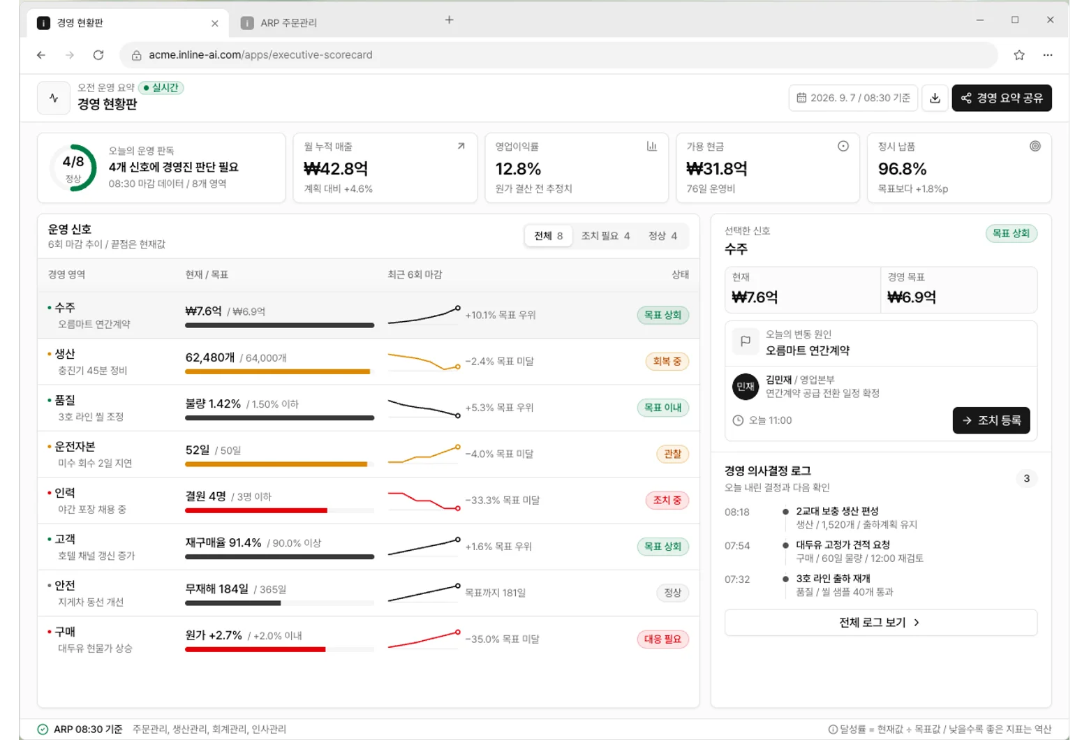 경영 현황판 앱 화면