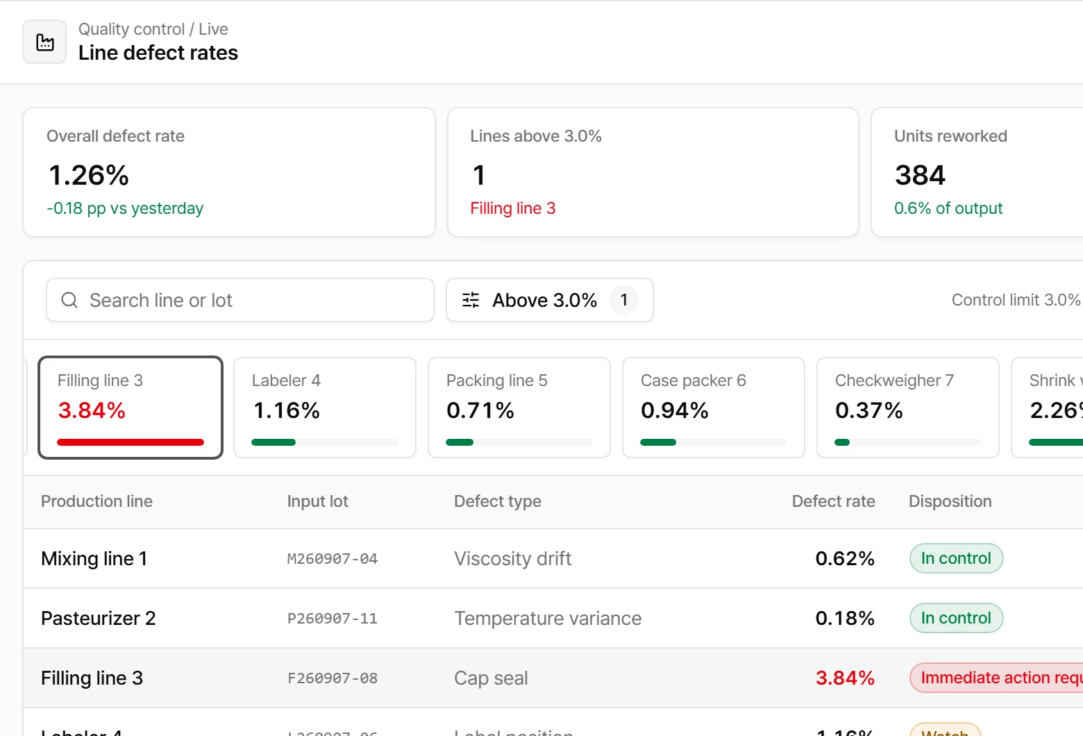 Line defect rates app screen