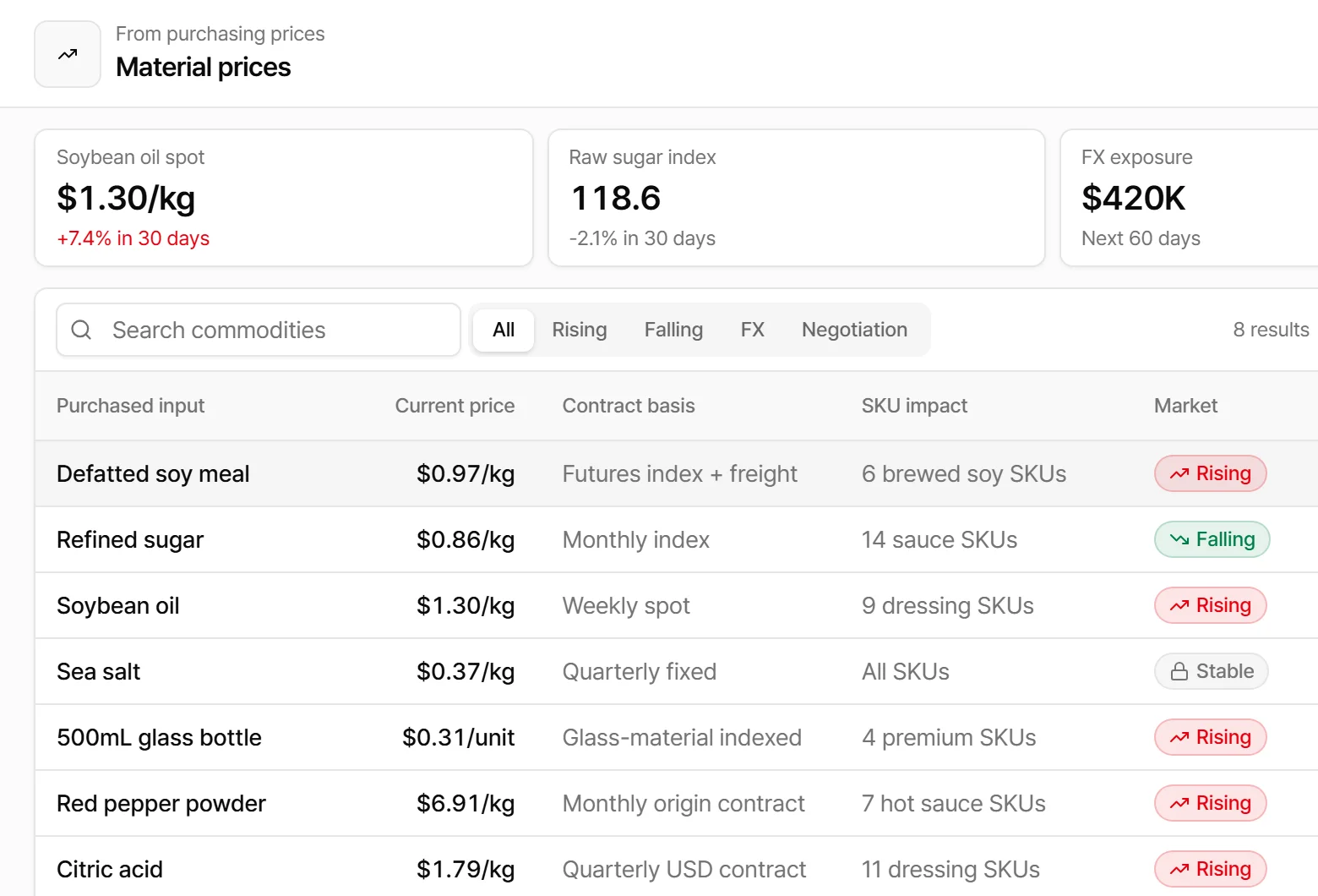 Material prices app screen