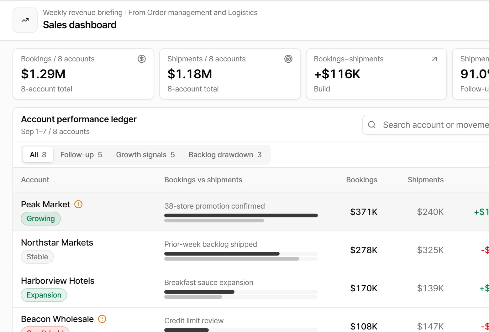 Sales dashboard app screen