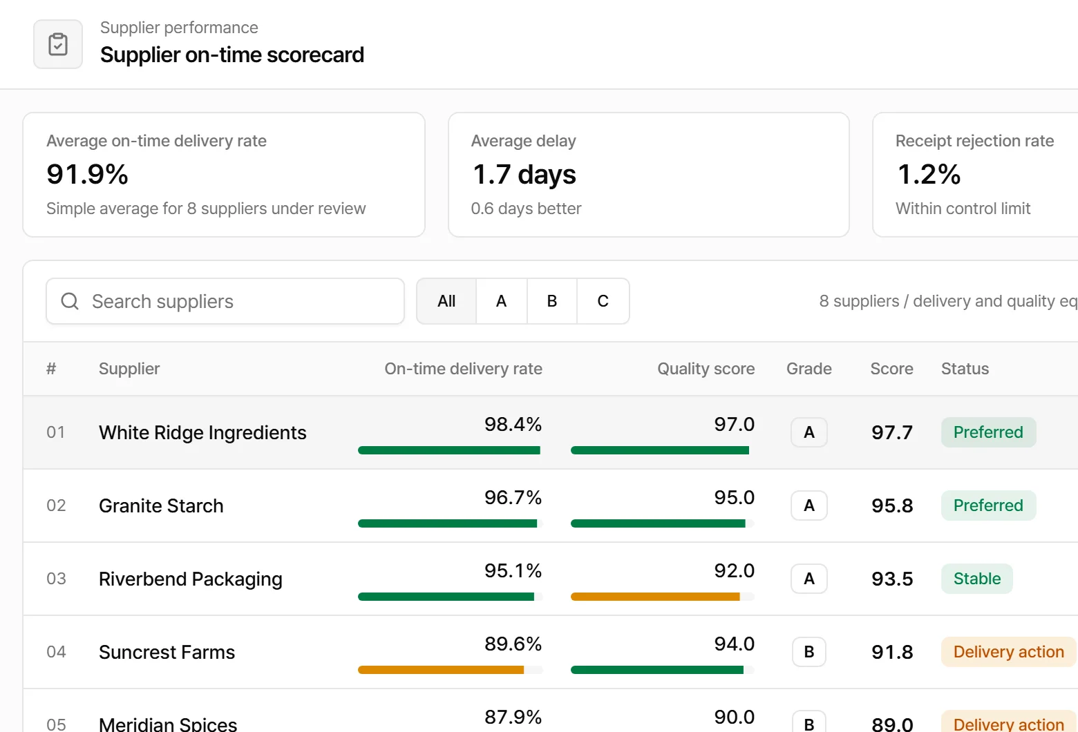 Supplier on-time scorecard app screen
