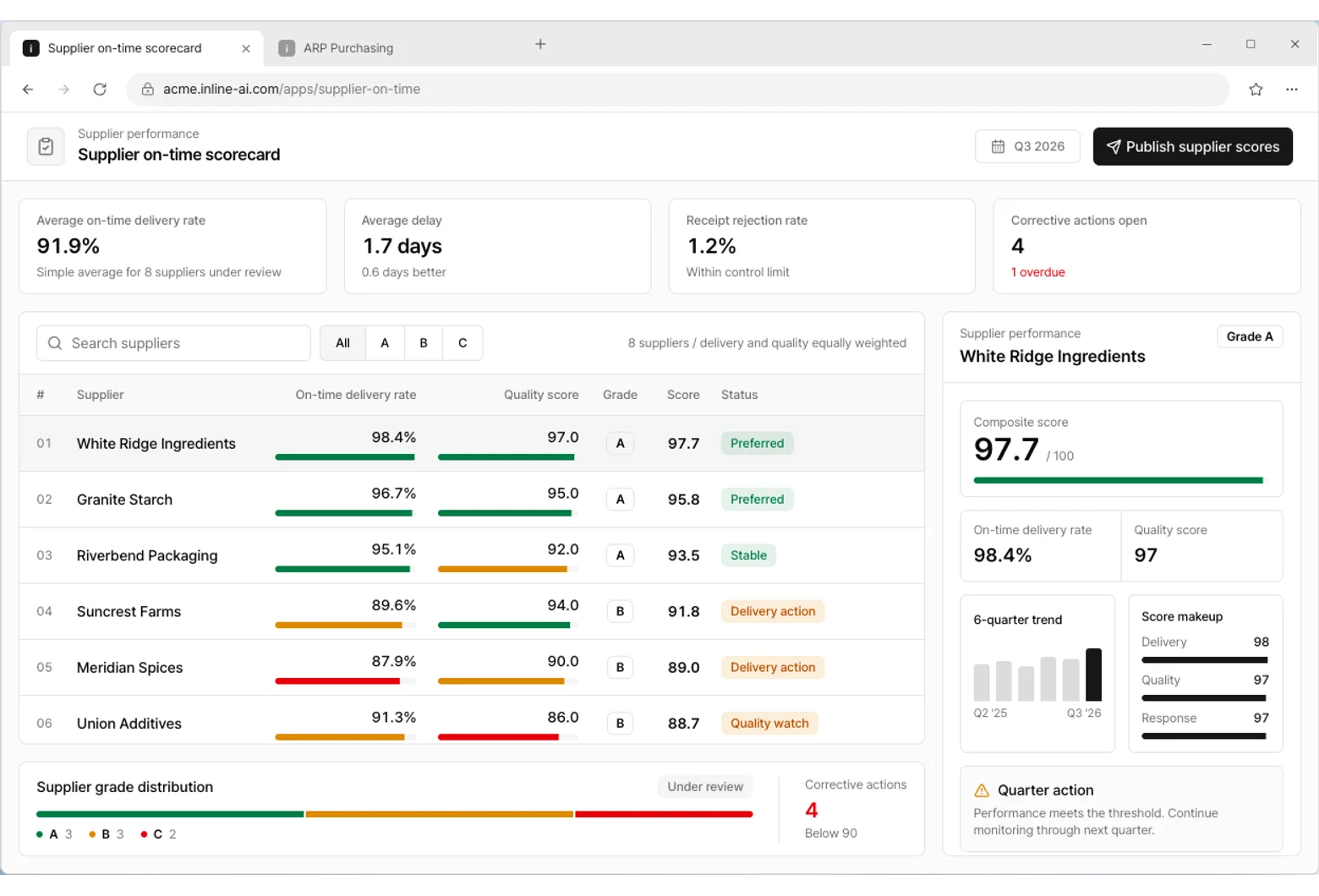 Supplier on-time scorecard app screen