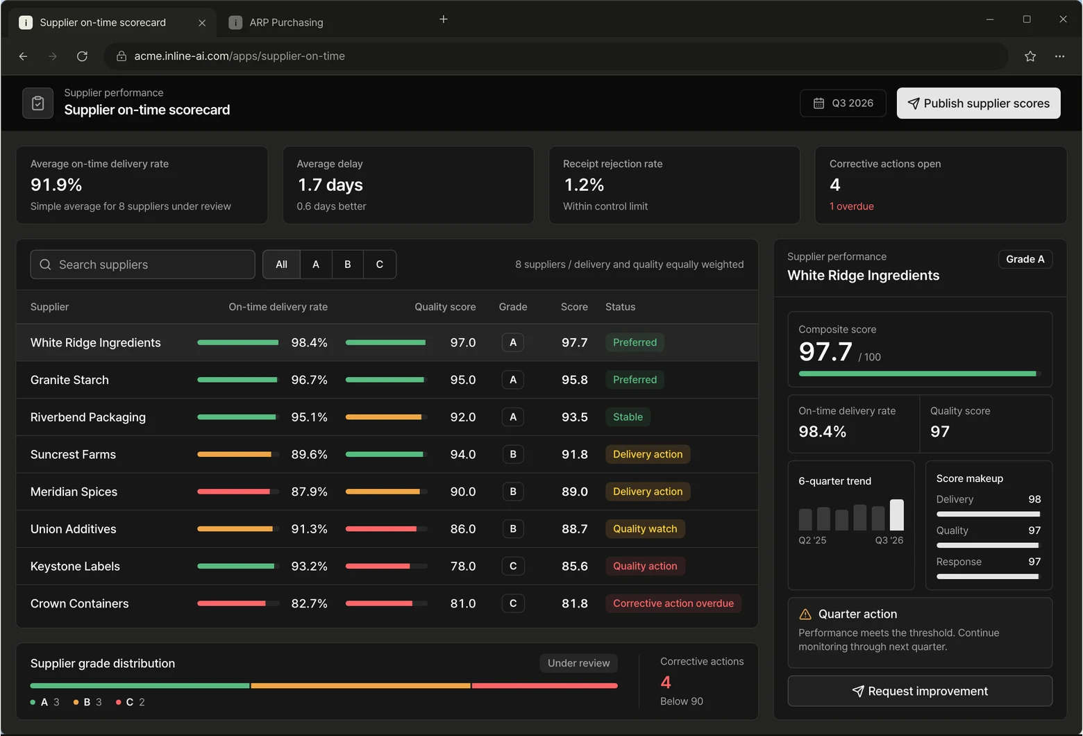 Supplier on-time scorecard app screen