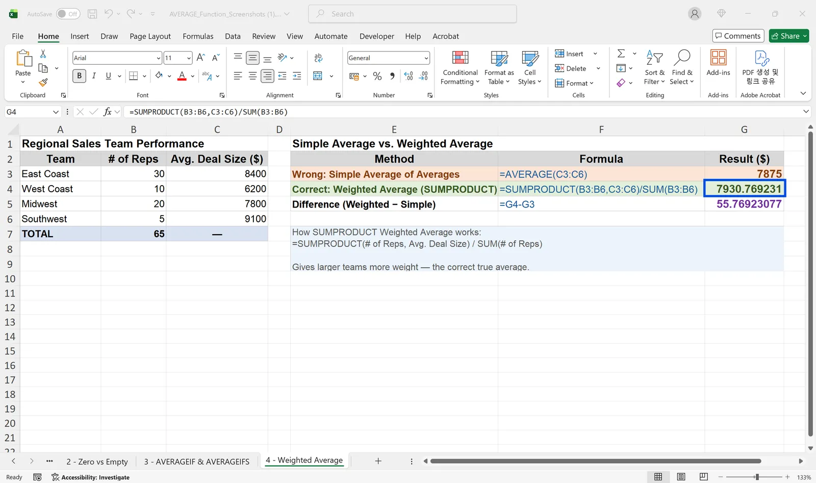 average function excel ko 04