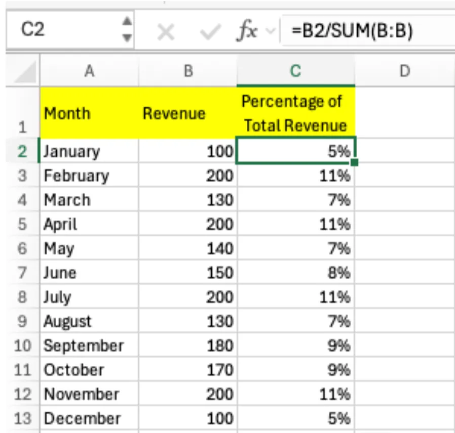 Excel calculating each month's share of total revenue with =B2/SUM(B:B)