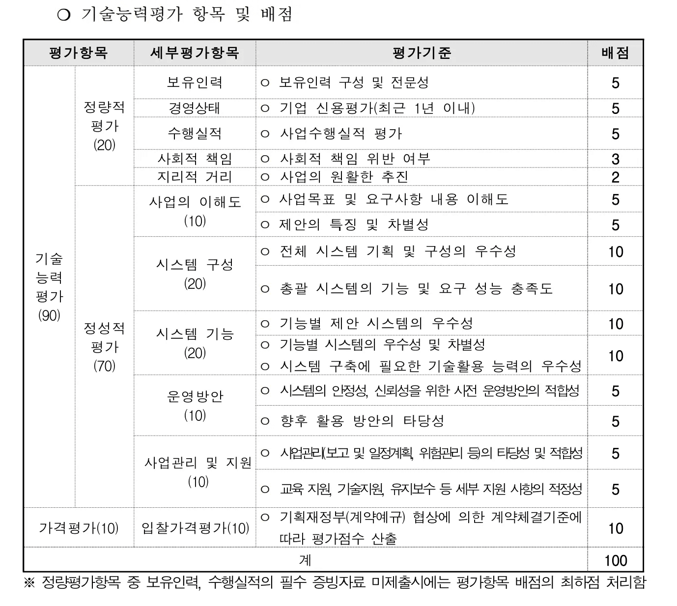 inline AI 입찰제안서 평가 기준