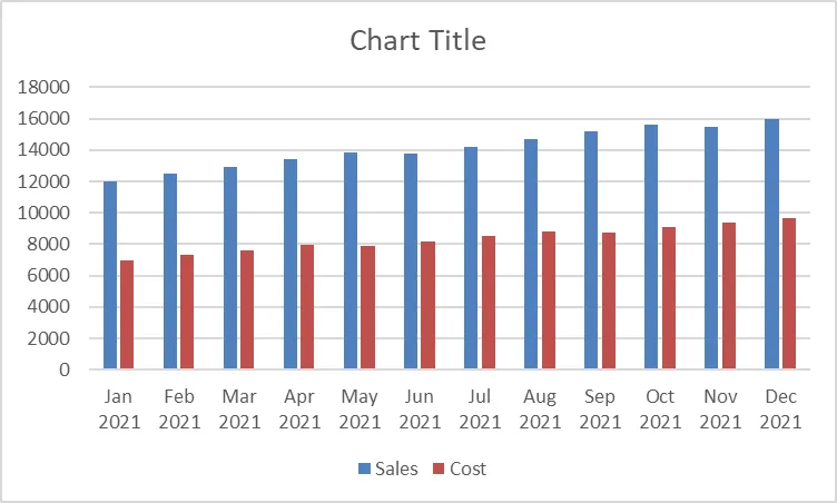 엑셀 세로막대형 차트 예시 화면