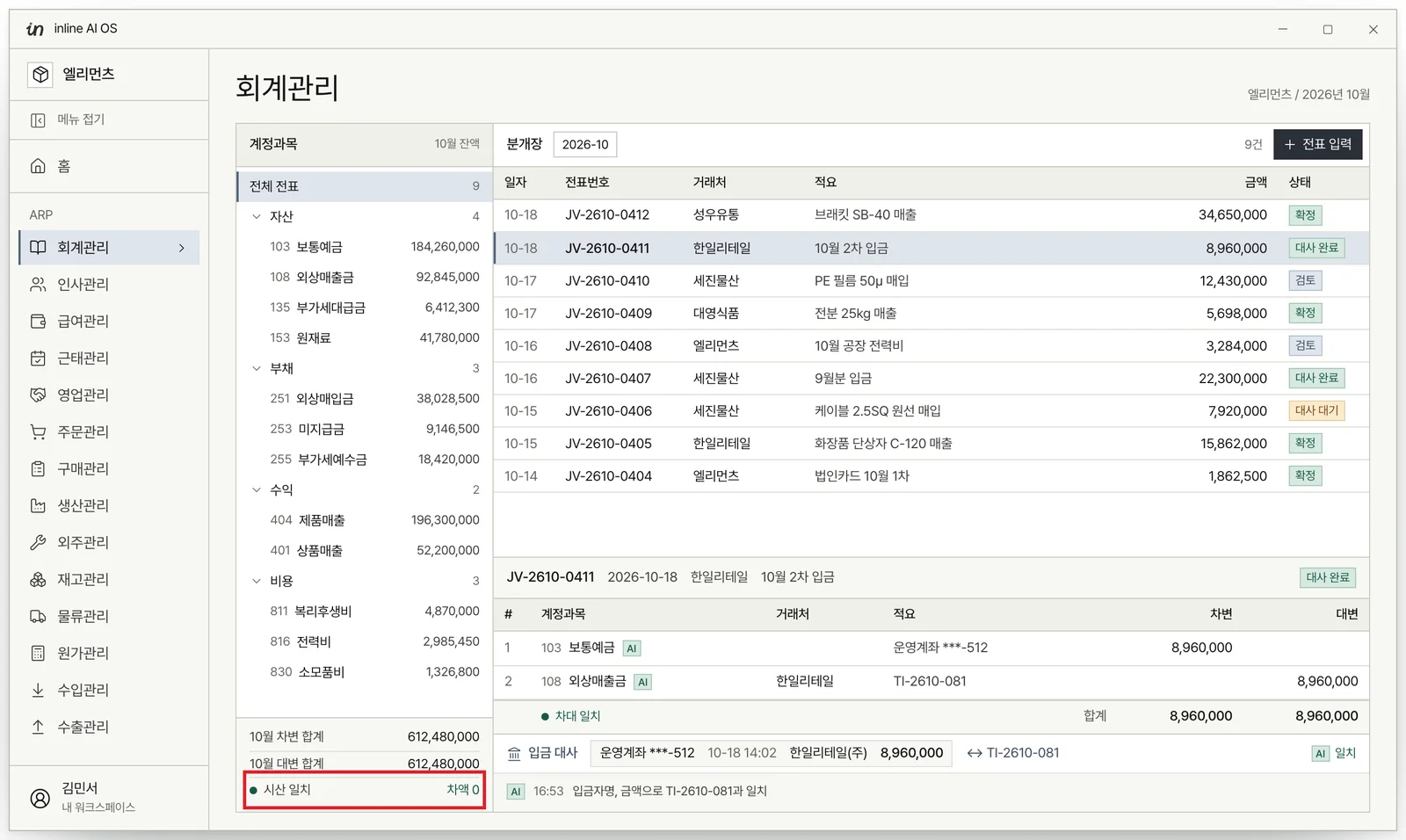 회계관리 화면 왼쪽 아래에 10월 차변 합계와 대변 합계가 612,480,000원으로 같고 시산 일치, 차액 0이 빨간 박스로 강조된 모습