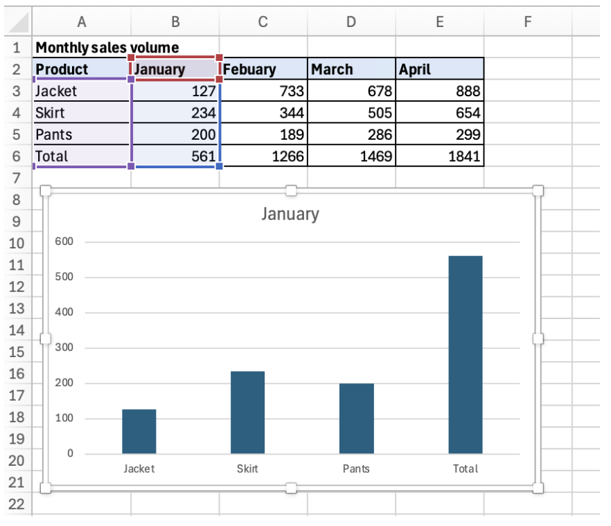 excel-chart-basics step illustration