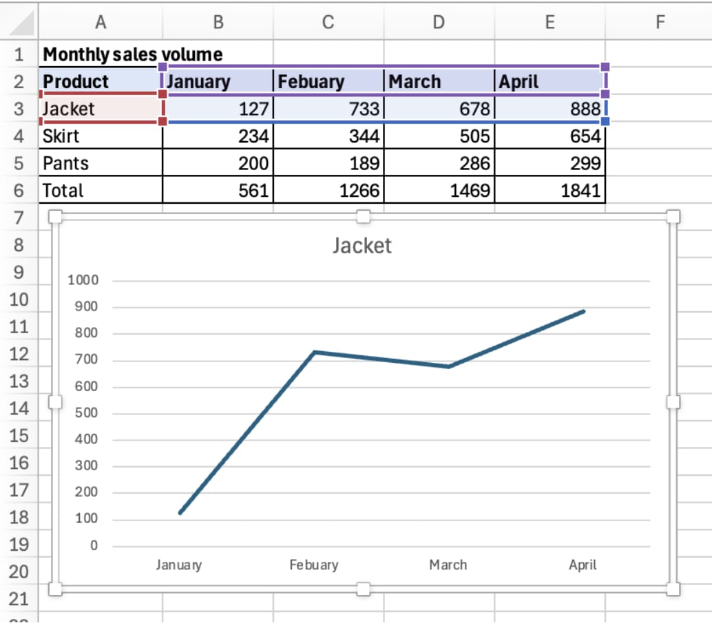 excel-chart-basics step illustration