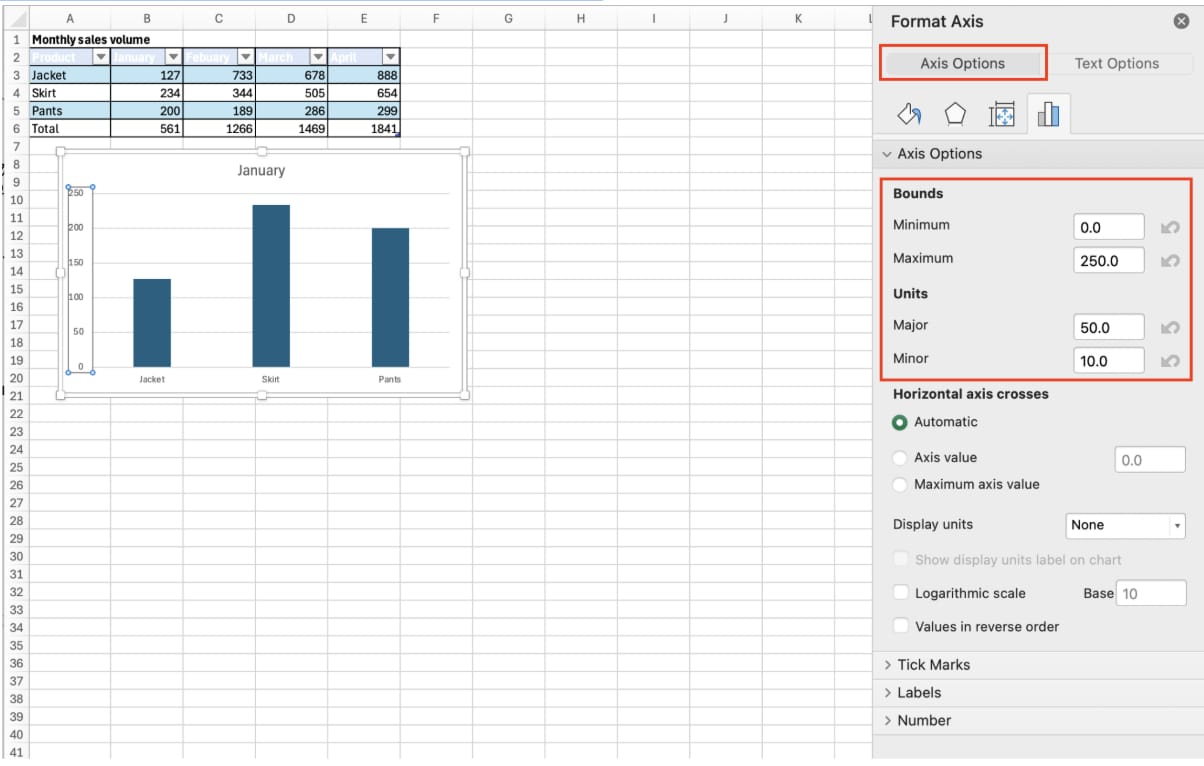 Format Axis pane with Bounds set to a minimum of 0 and maximum of 250 and a major unit of 50
