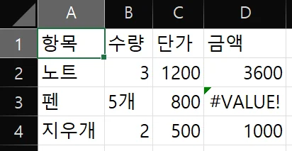 항목, 수량, 단가, 금액 열로 구성된 표에서 두 행은 정상적인 금액이 계산되어 있고, 수량이 '5개'로 입력된 행만 금액 열에 #VALUE!가 표시된 화면