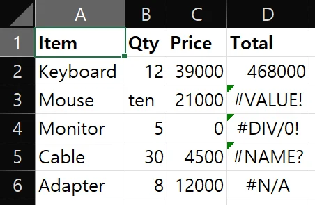 Excel table showing #VALUE!, #DIV/0!, #NAME? and #N/A errors in column D