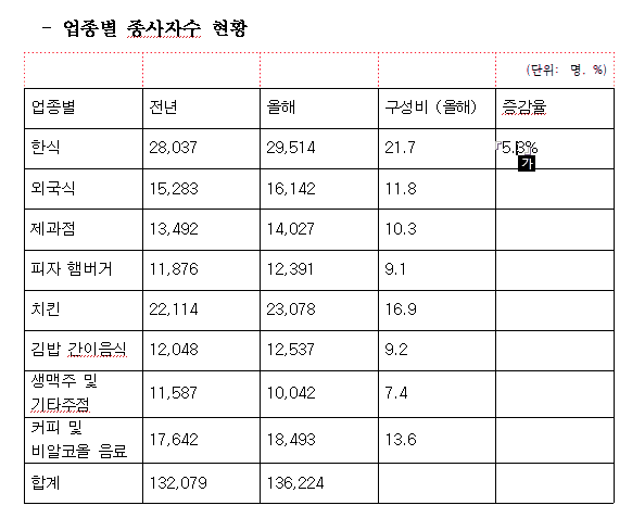 한글 수식 입력 방법 표 계산식