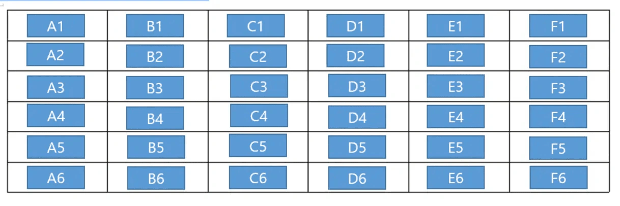 여섯 칸 여섯 줄 표의 각 셀에 A1부터 F6까지 셀 이름을 적어 둔 예시
