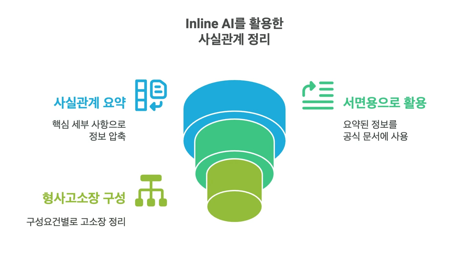 법률 ai 주일상목행