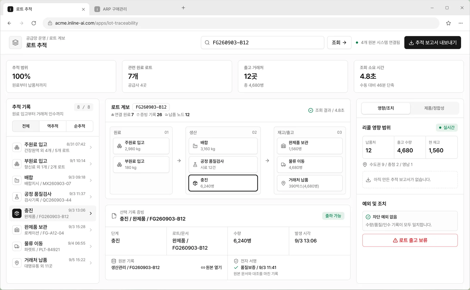 로트 추적 화면에서 완제품 로트 FG260903-B12를 조회해 원료 입고부터 거래처 납품까지의 추적 기록과 원료, 생산, 재고/출고로 이어지는 로트 계보, 납품처 12곳과 출고 수량 4,680병의 리콜 영향 범위가 보이는 화면