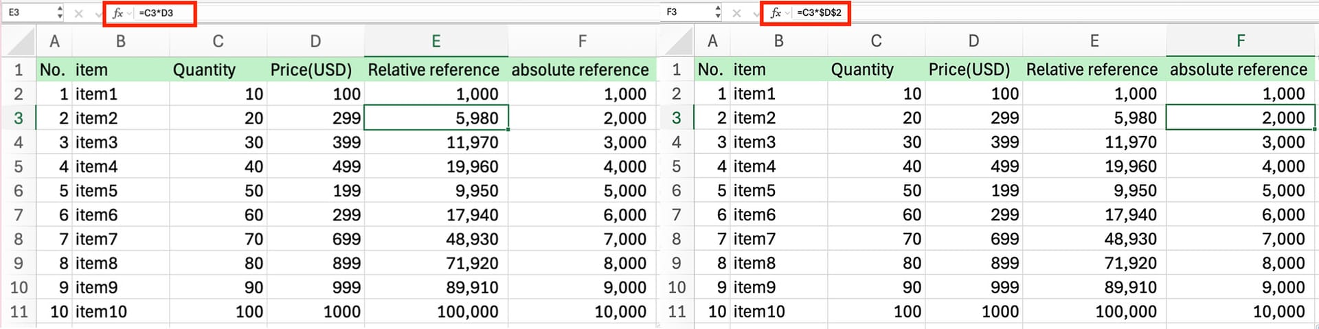 상대 참조와 절대 참조 비교