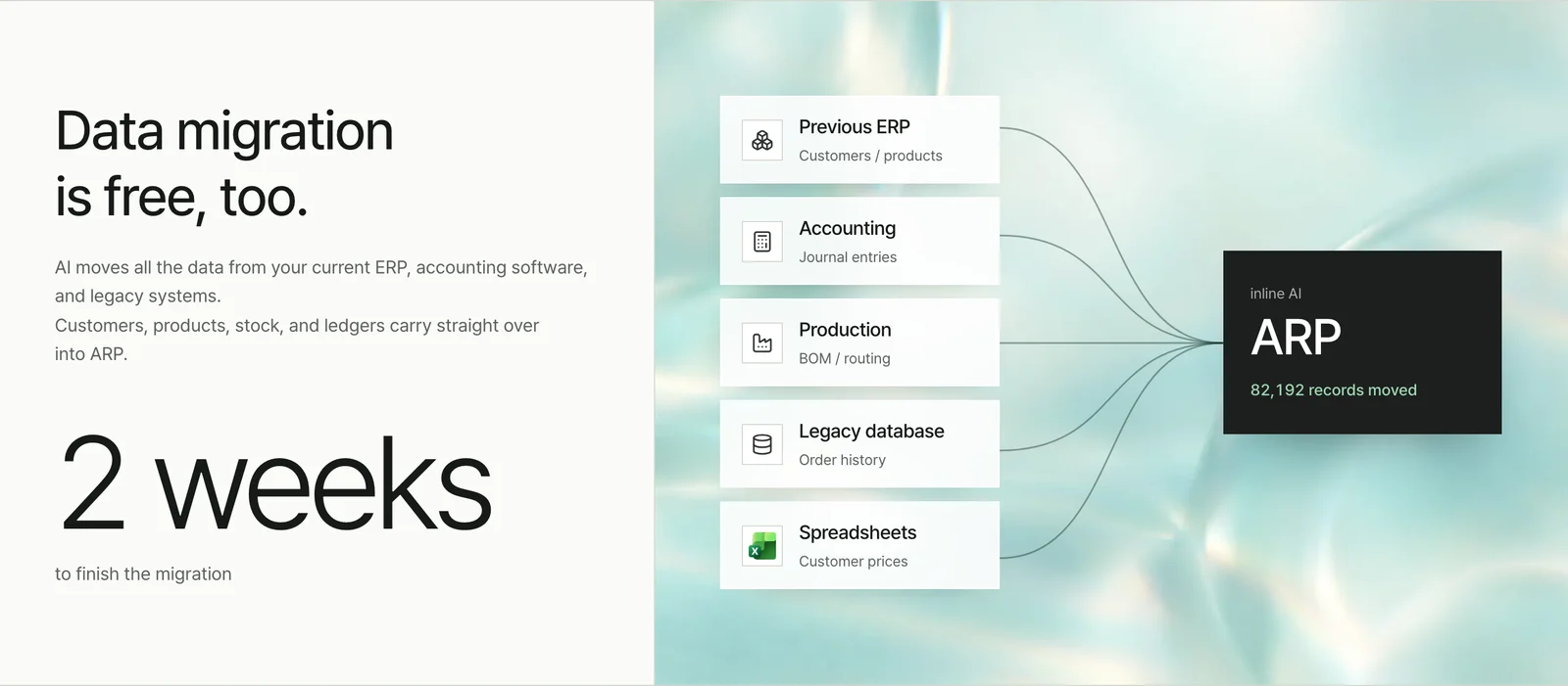 inline AI data migration overview: previous ERP, accounting, production, legacy database and spreadsheet sources flowing into ARP, with 2 weeks to finish the migration
