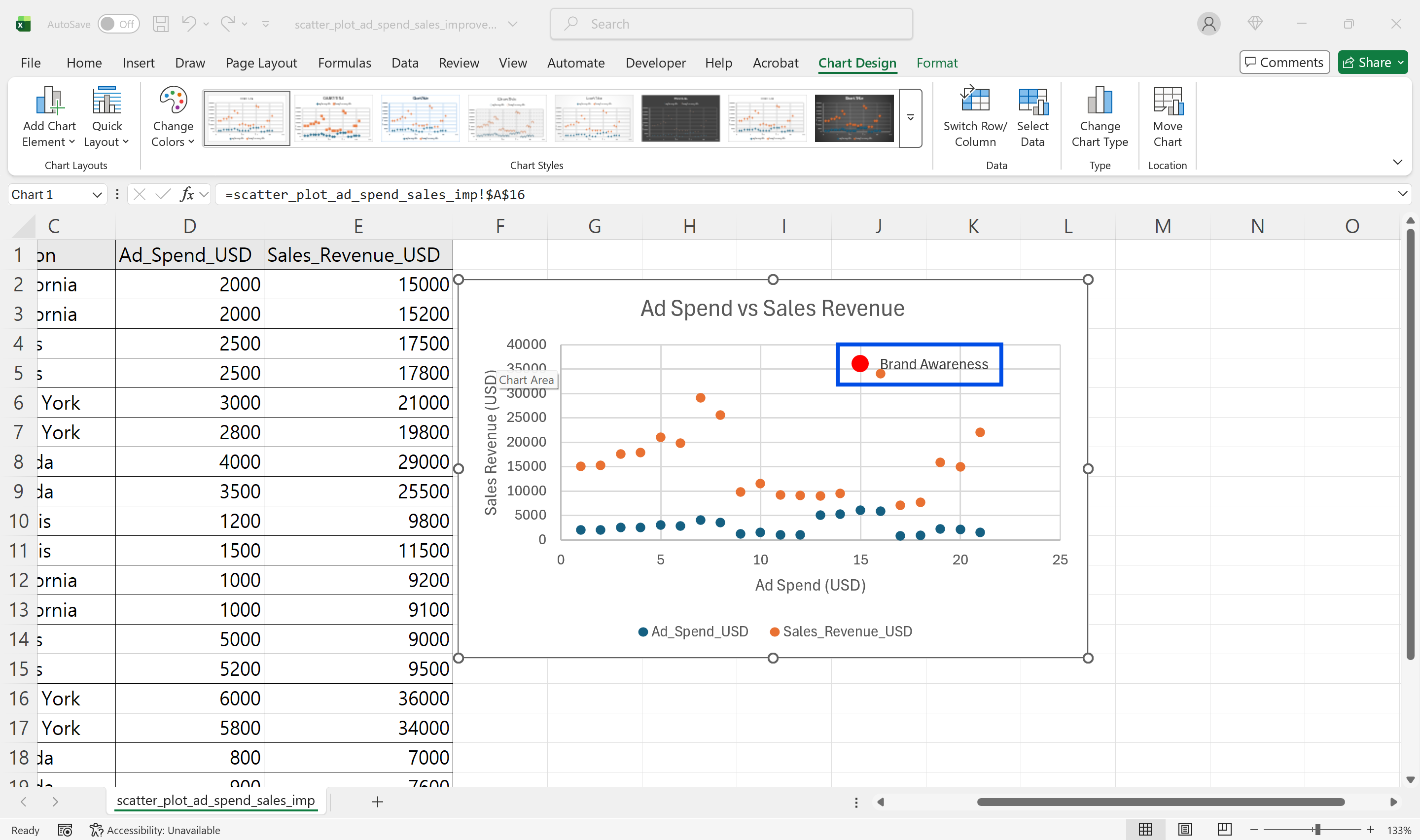 산점도 이상값 시각화하기