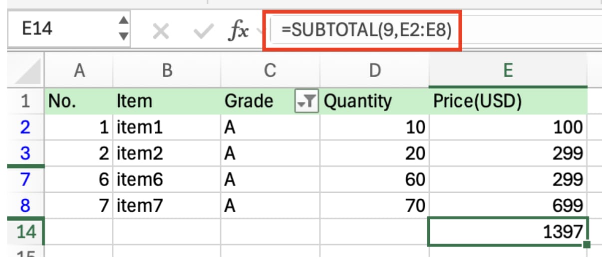 같은 필터 상태에서 SUBTOTAL(9,E2:E8)이 보이는 네 행만 더한 1397을 보여 주는 화면