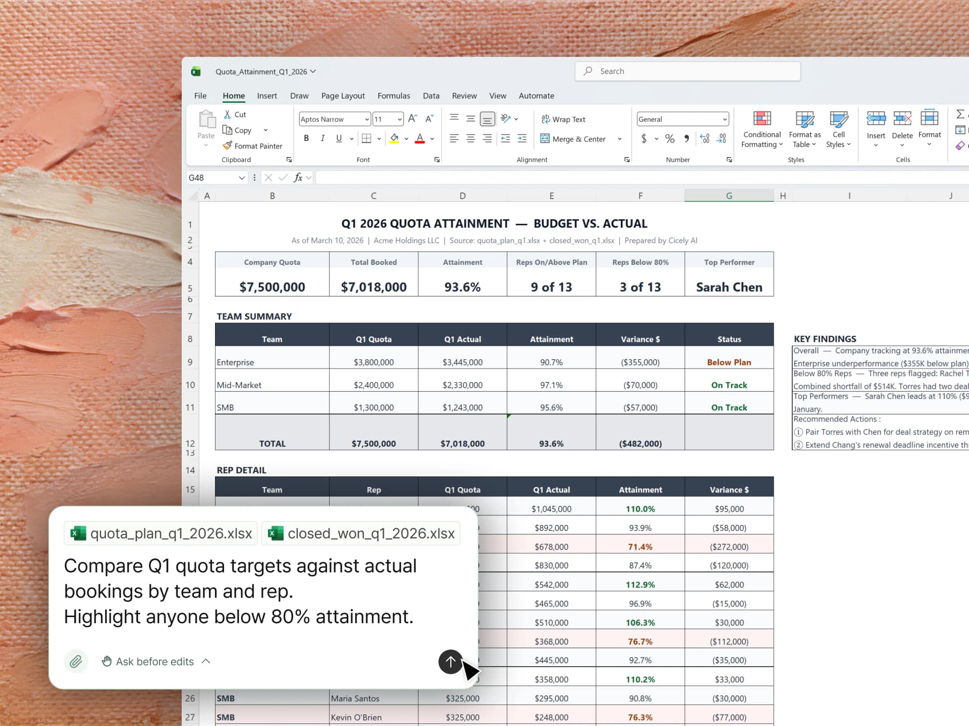Budget vs. Actual Comparison
